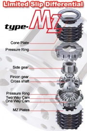 Cusco Type MZ diff fram Skyline