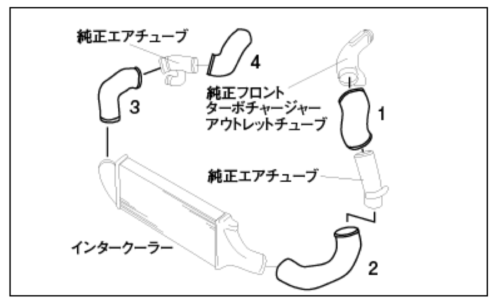 GReddy Hard pipe kit R32 GT-R